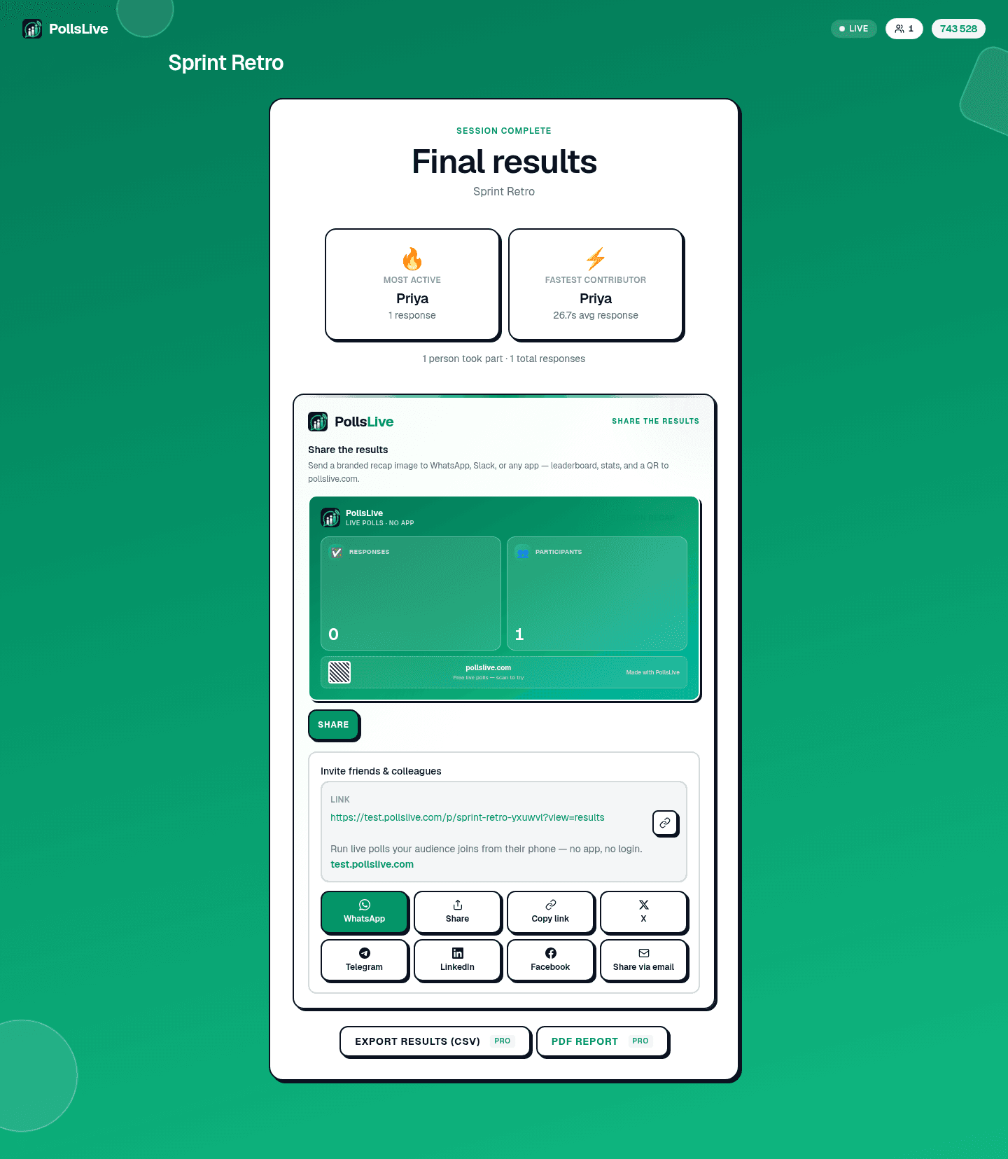The PollsLive session recap showing Final results, Most active and Fastest contributor, a Share the results panel with WhatsApp, X and Telegram buttons, and Export results and PDF report buttons marked Pro.
